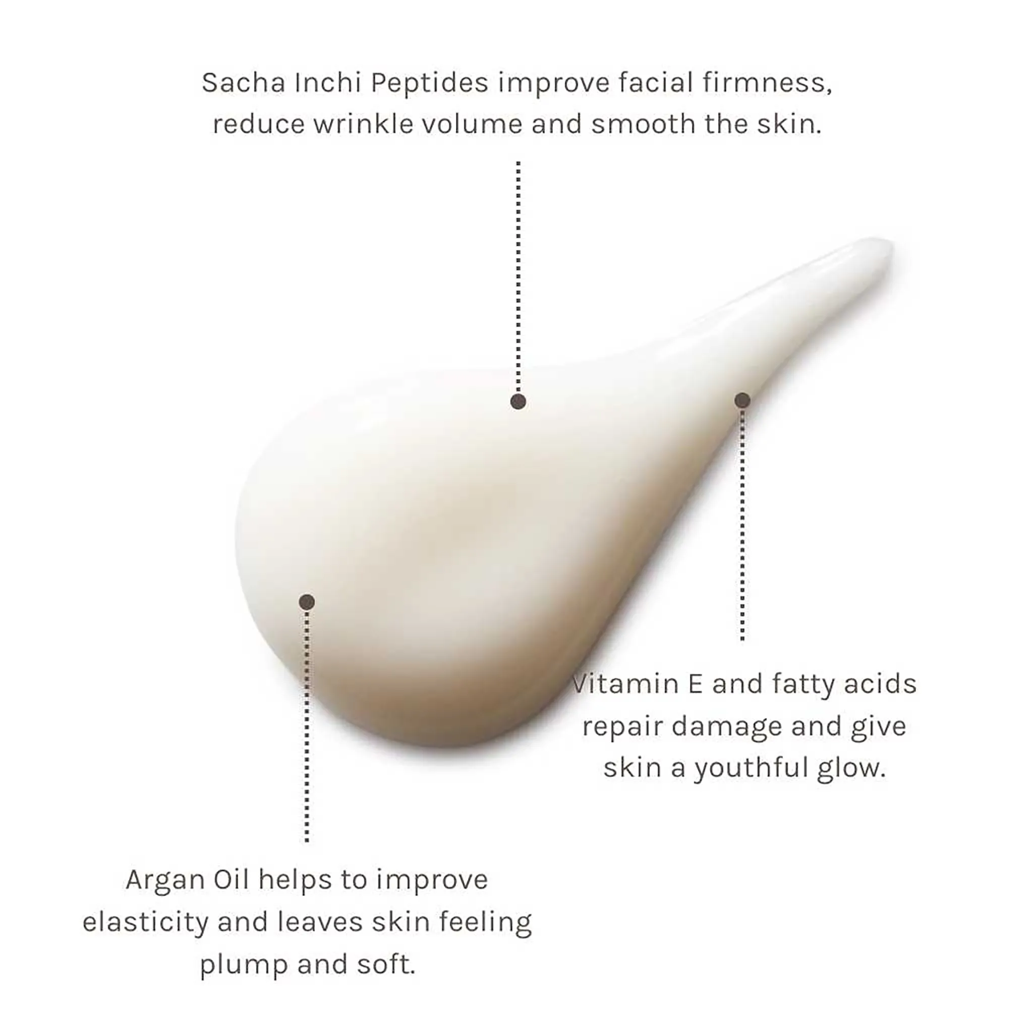 360 Eye and Lip Contour