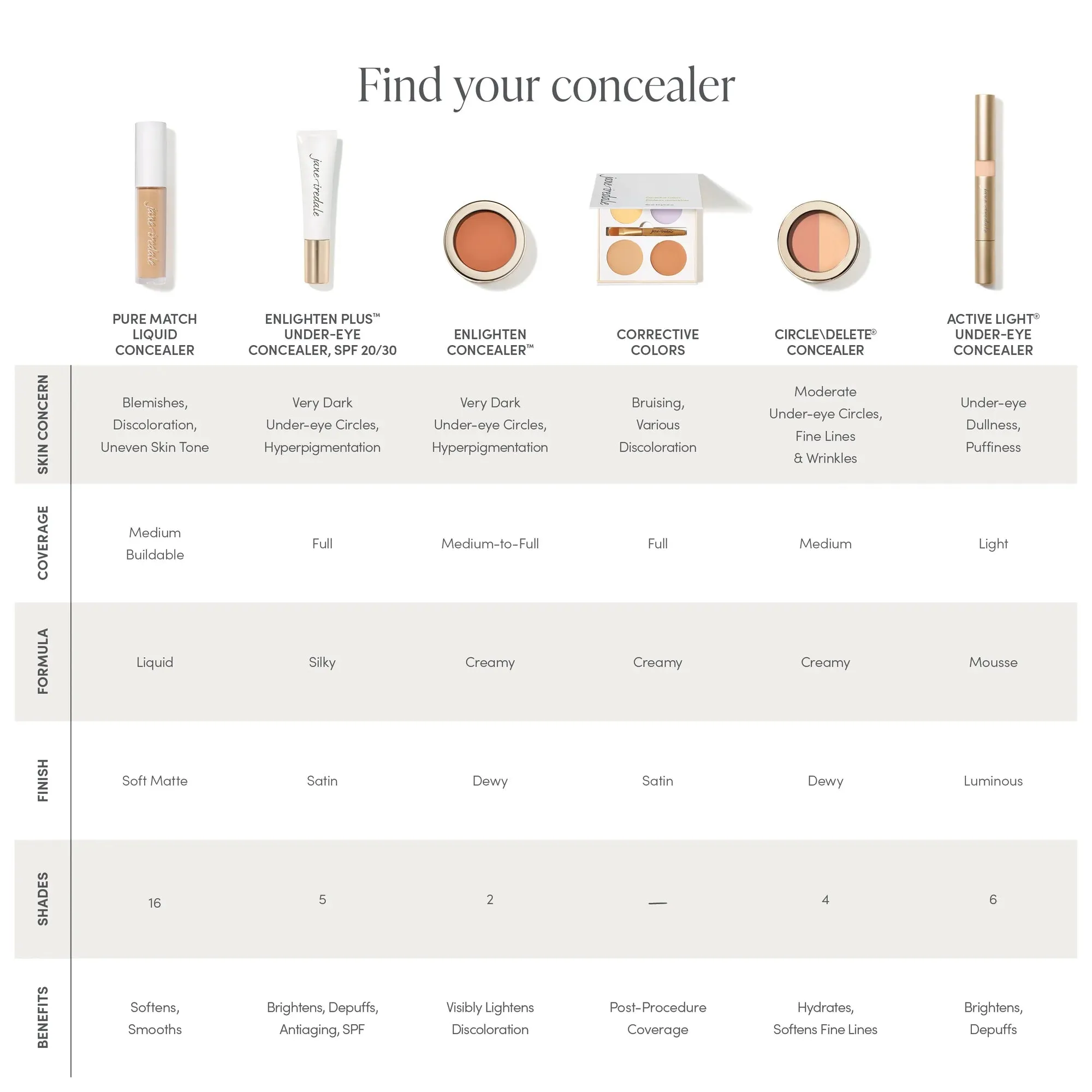 Active Light® Under Eye Concealer