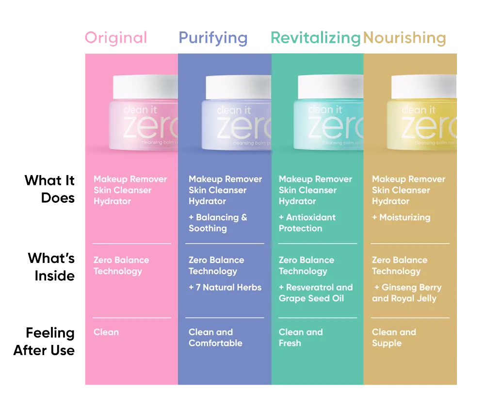 Banila Co – Clean It Zero Cleansing Balm Nourishing
