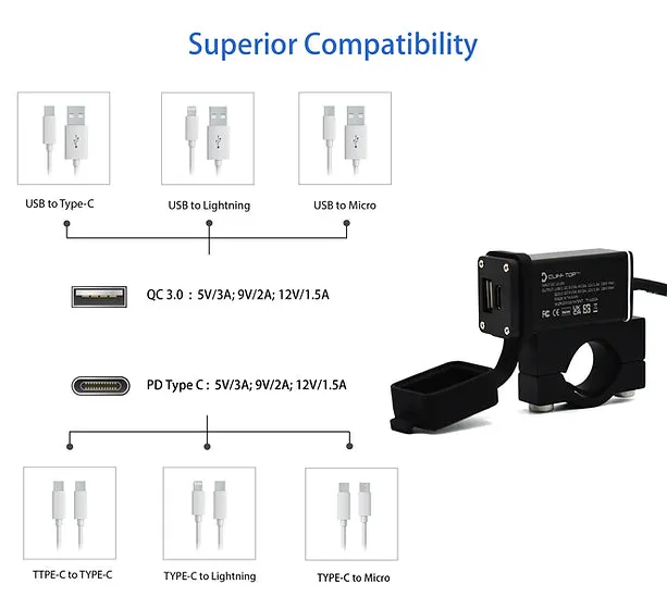 Handlebar Mounted 36W PD USB-C   QC 3.0 (Aluminium)