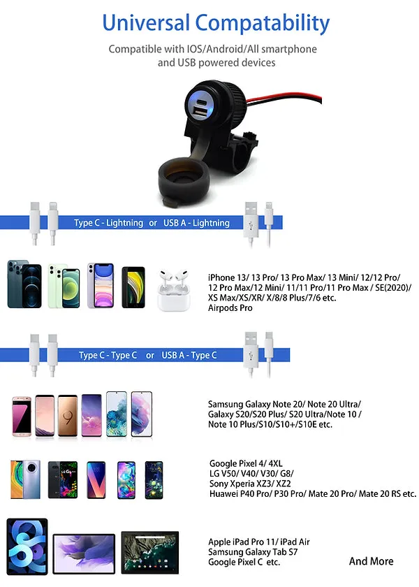 Handlebar Mounted 36W PD USB-C   QC 3.0 (Plastic)