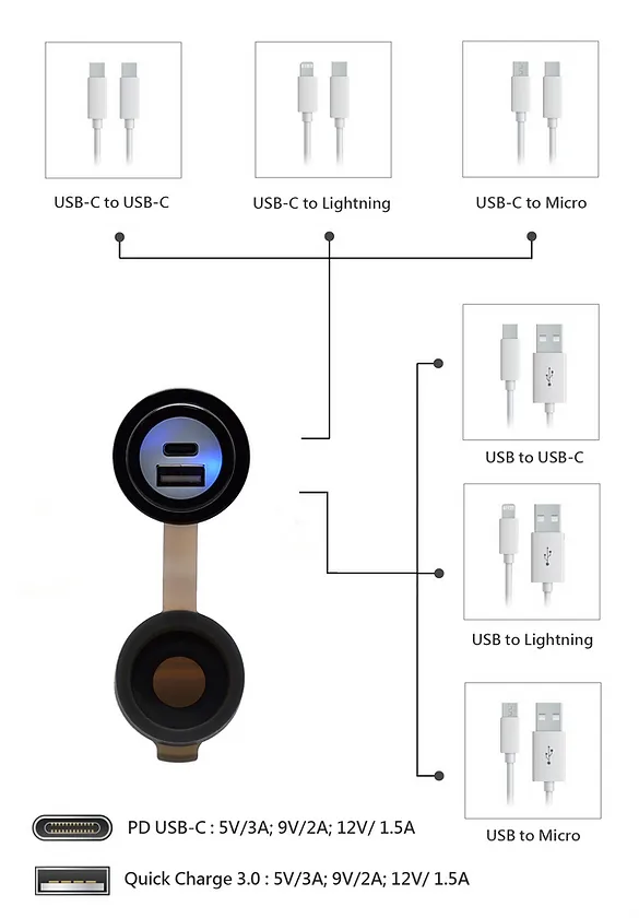 Handlebar Mounted 36W PD USB-C   QC 3.0 (Plastic)
