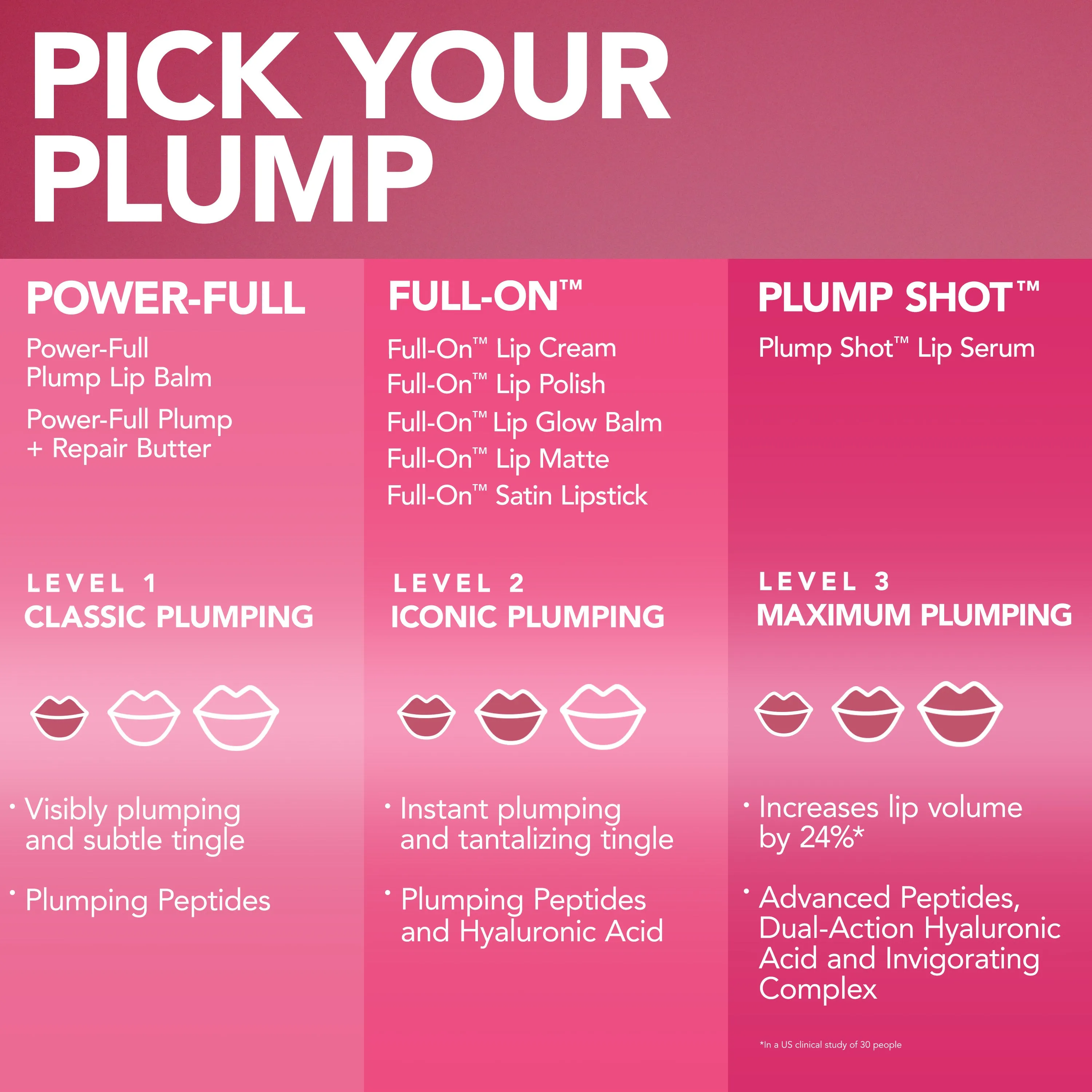 Power-Full Plump   Repair Lip Butter