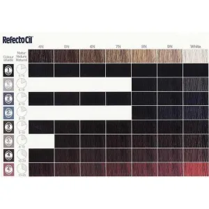 Refectocil Colour Chart / 10 Pack